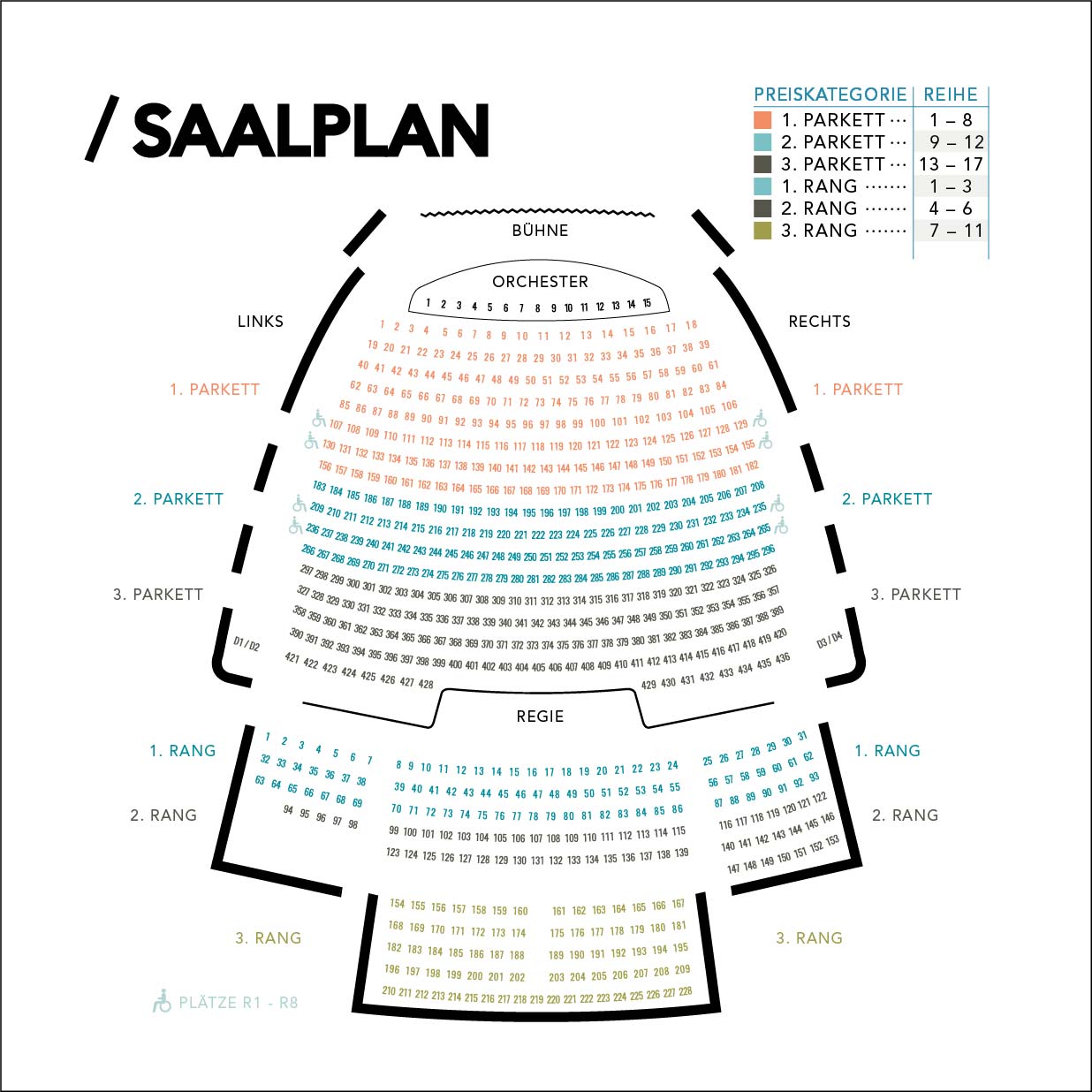 Theater Hameln - Saalplan
